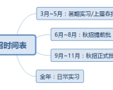 AI-Job-Notes 入门学习资料汇总 - AI算法岗求职全攻略