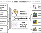 AlignBench入门指南 - 全面评估中文大语言模型对齐水平的基准