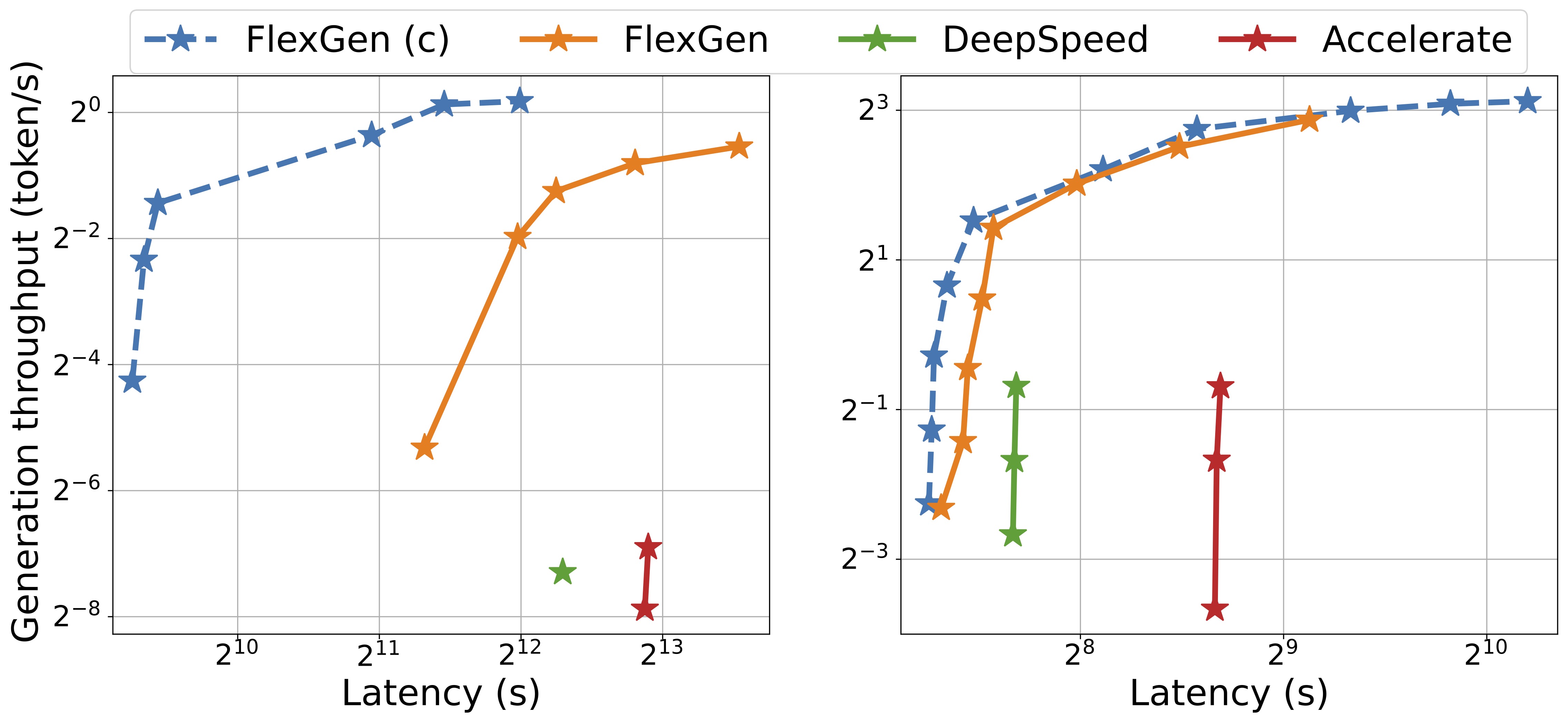 FlexGen性能对比