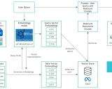 Llama-2-Open-Source-LLM-CPU-Inference学习资料汇总 - 在CPU上运行开源大语言模型的文档问答系统