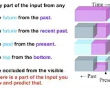 awesome-self-supervised-learning入门学习资料汇总 - 自监督学习资源大全