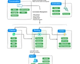 BotSharp学习资料汇总-开源AI代理应用框架