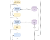 DemoGPT入门指南 - 只需一句话即可创建LangChain应用