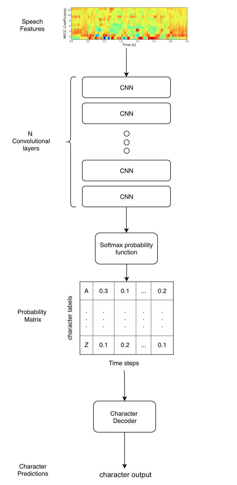 wav2letter architecture