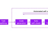 DevOpsGPT入门学习资料汇总 - AI驱动的软件开发自动化解决方案