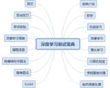 Deep-Learning-Interview-Book学习资料汇总 - 深度学习面试宝典(含机器学习、计算机视觉等方向)