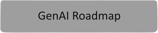 generative ai roadmap