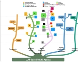 LLM_MultiAgents_Survey_Papers入门指南-大语言模型多智能体系统研究综述