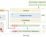 Visual-Chinese-LLaMA-Alpaca 学习资料汇总 - 多模态中文大语言模型