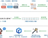 ChatPDF入门学习资料汇总 - 基于本地LLM的PDF智能问答系统
