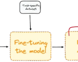 LLM-Finetuning入门学习资料汇总 - 大模型微调技术实践指南