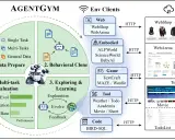AgentGym: 多环境大语言模型智能体进化框架 - 助力构建通用人工智能
