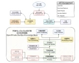 CodeFuse-ChatBot学习资料汇总 - 基于大语言模型的软件开发智能助手