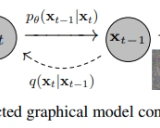 denoising-diffusion-pytorch学习资料汇总 - PyTorch实现的去噪扩散概率模型