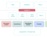 langchain-java学习资料汇总 - Java版LangChain助力LLM开发