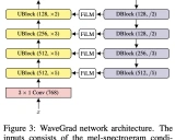 WaveGrad入门学习资料 - 基于梯度估计的高质量神经网络声码器