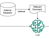 A-Guide-to-Retrieval-Augmented-LLM学习资料汇总-一份全面的检索增强LLM指南