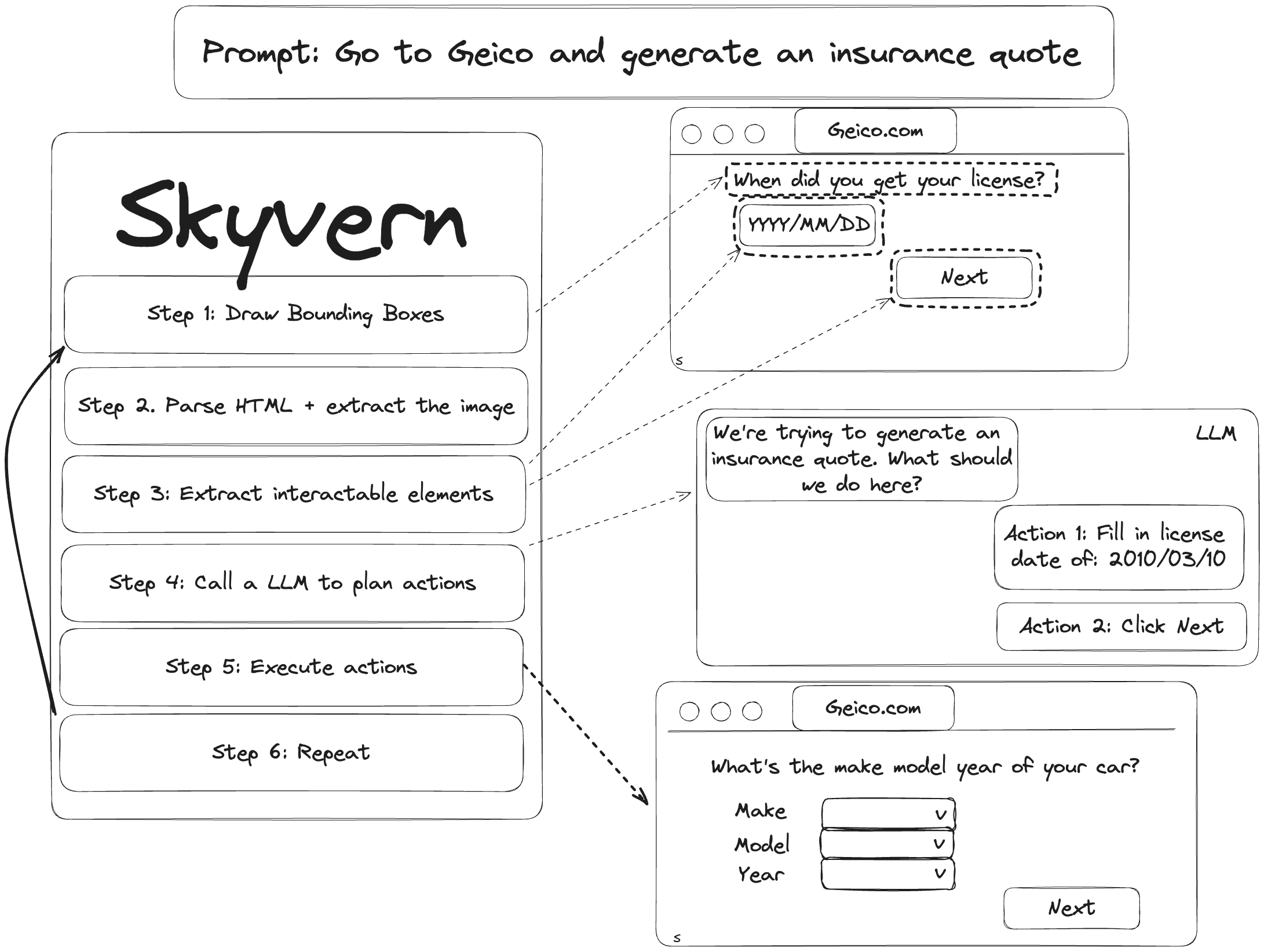 Skyvern系统架构