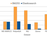 BM25S入门指南 - 快速高效的Python词法搜索库
