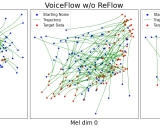 VoiceFlow-TTS学习资料汇总 - 高效文本转语音模型
