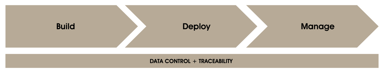 AI Enterprise Platform Overview