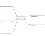 machine-learning-roadmap入门学习资料-机器学习路线图及学习资源汇总