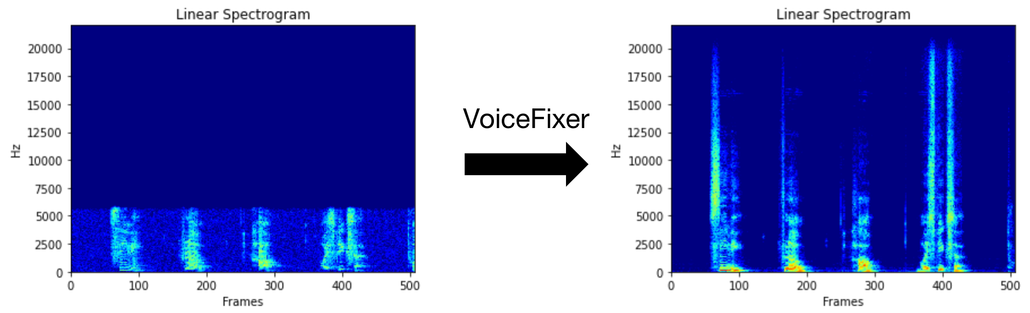 VoiceFixer架构图