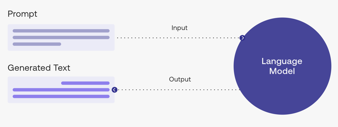 Awesome-Prompt-Engineering