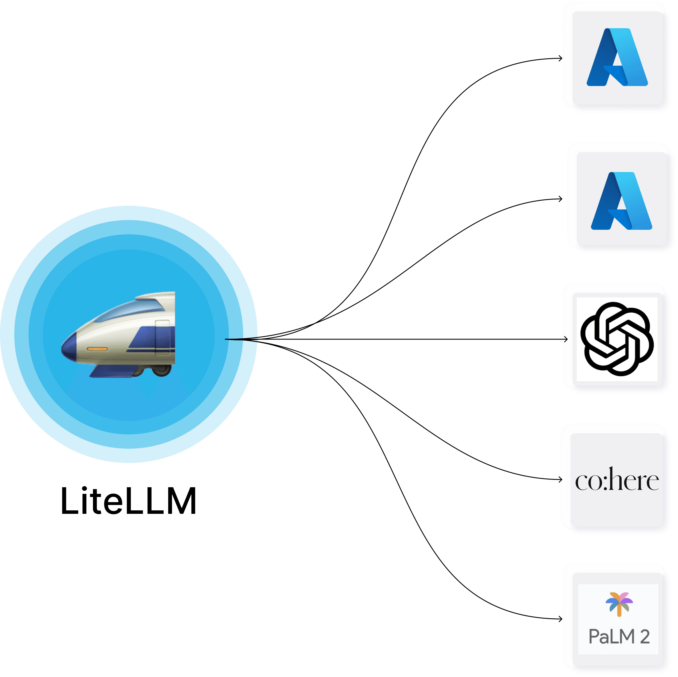 LiteLLM功能概览