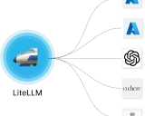 LiteLLM入门指南 - 统一调用100+LLM API的Python SDK和代理服务器