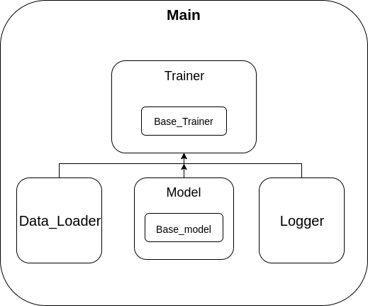 Project Architecture