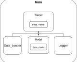 Tensorflow-Project-Template入门学习资料 - 深度学习项目最佳实践模板