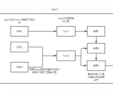 LangChain中文入门指南 - 全面学习资料汇总 | 构建大语言模型应用的开源利器