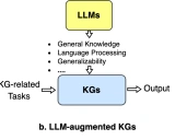 Awesome-LLM-KG学习资源汇总-大语言模型与知识图谱的融合