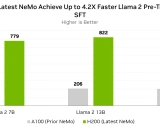 NeMo学习资料汇总 - NVIDIA的可扩展生成式AI框架