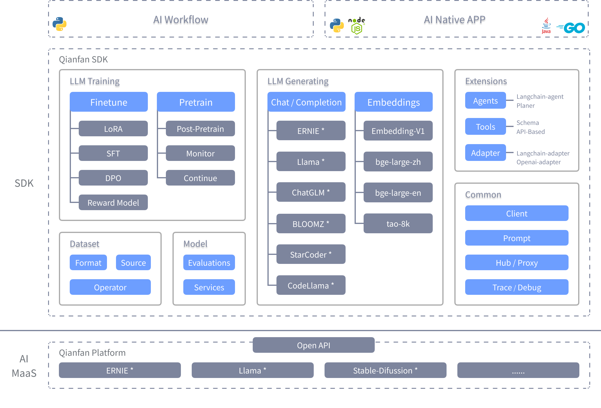 SDK Framework