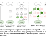 Tree-of-Thought Puzzle Solver 学习资料汇总 - 一个使用LLM求解复杂推理任务的框架