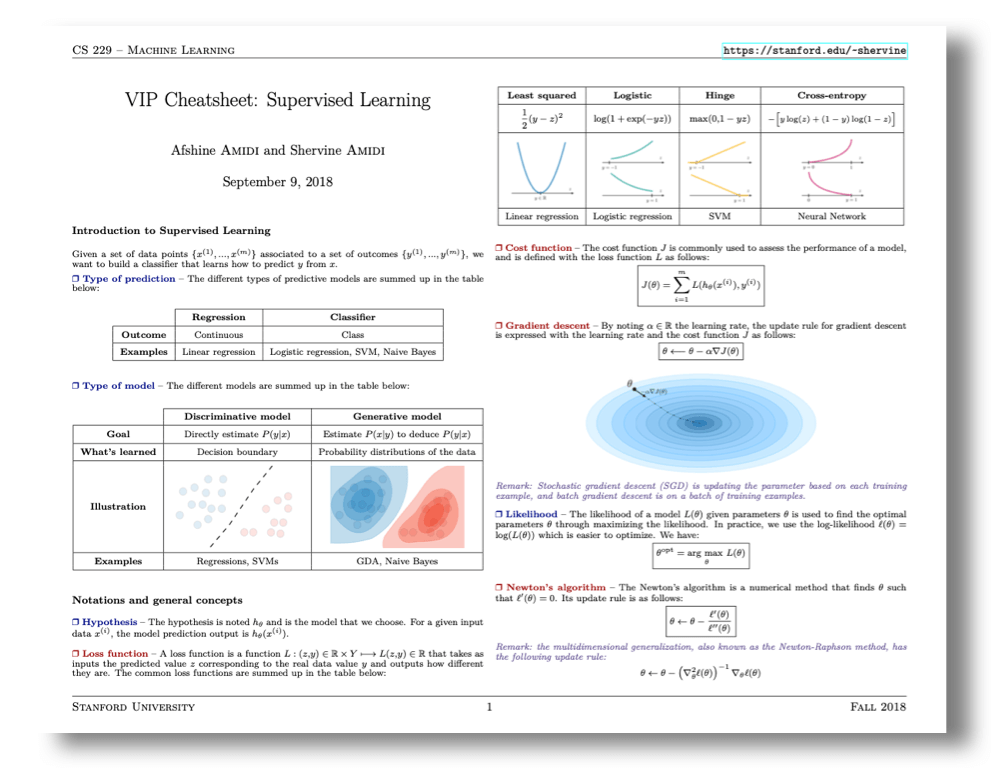 CS229 Cheatsheet