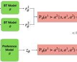 RLHF-Reward-Modeling 学习资料汇总 - 训练RLHF奖励模型的开源工具包