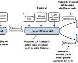 llms-from-scratch-cn入门学习资料汇总 - 从零开始构建大语言模型的实践教程