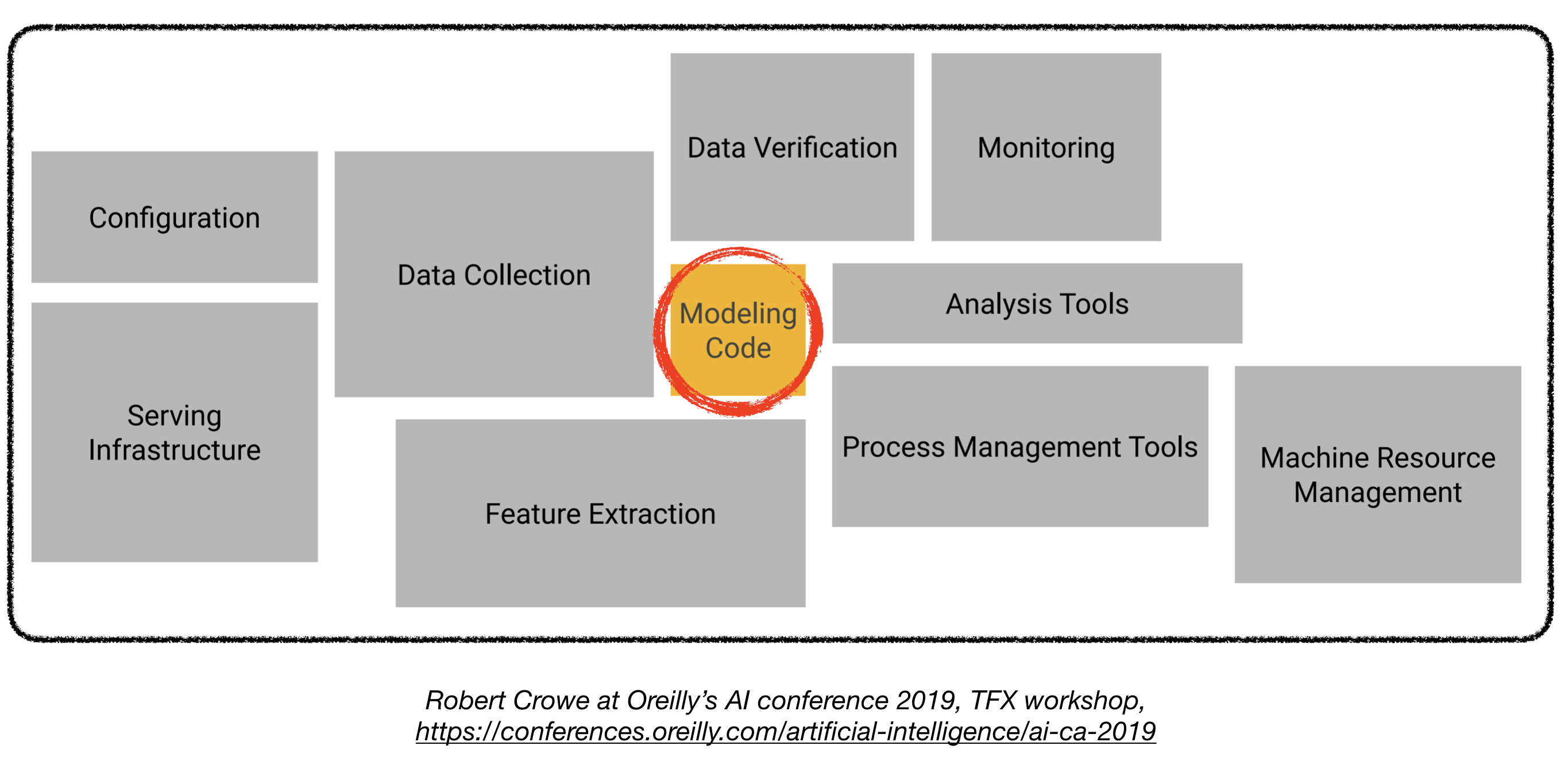 production-level-deep-learning overview