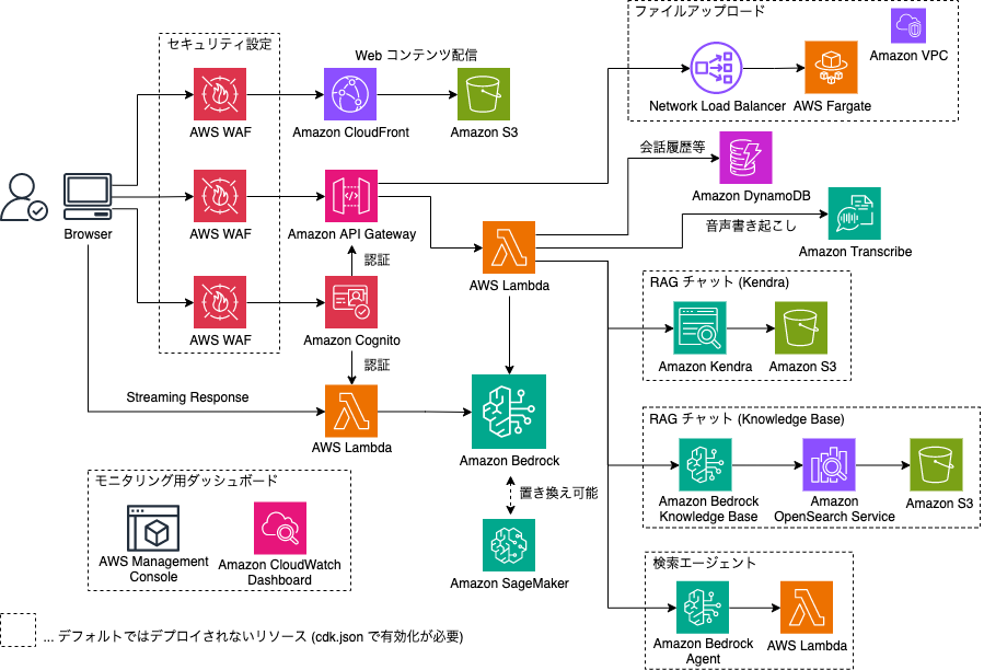 系统架构图