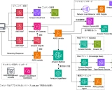 generative-ai-use-cases-jp学习资料汇总 - 业务场景导向的生成式AI应用实现