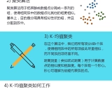 100-Days-Of-ML-Code学习资料汇总 - 100天入门机器学习编程挑战