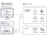 ClearML入门学习指南 - 全面自动化的MLOps/LLMOps开源平台