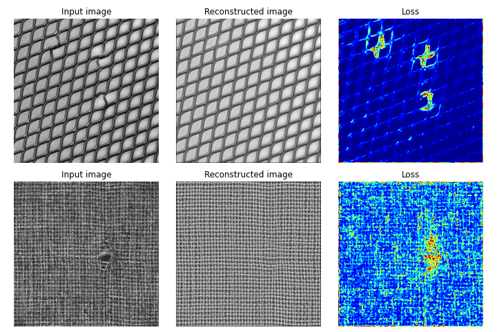 Anomaly Detection in Images