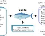 Bonito入门指南 - 无需GPT即可生成指令调优数据集的轻量级库