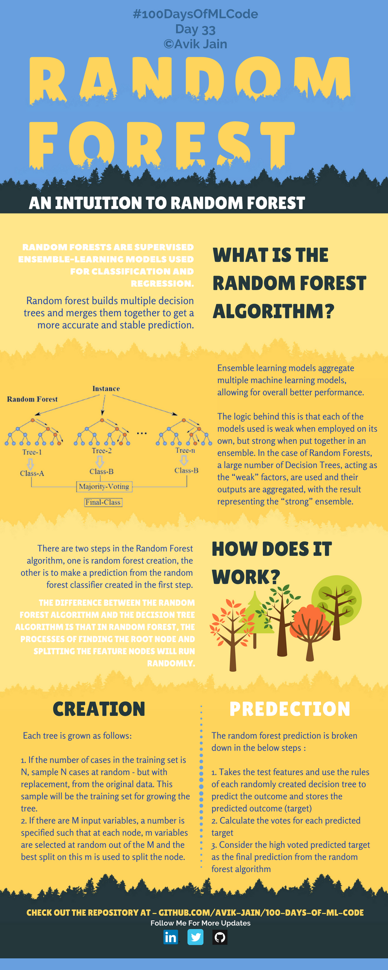 Random Forests