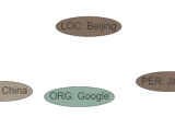 ChatIE学习资料汇总 - 零样本信息抽取利器