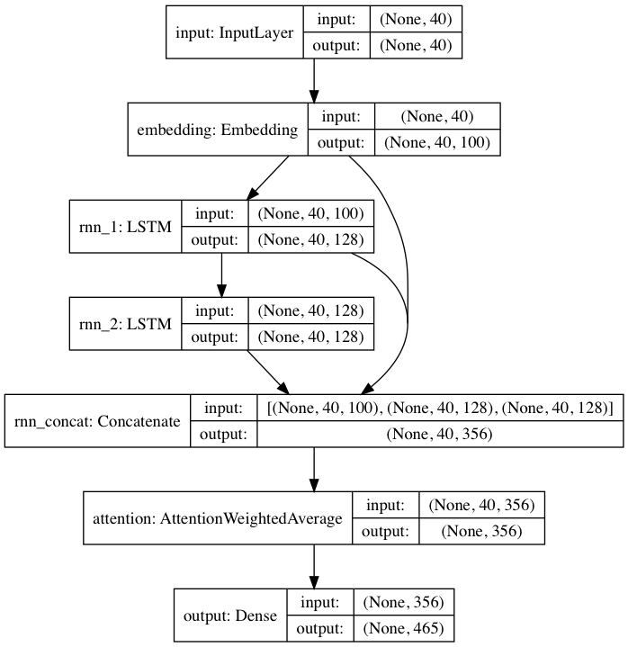 textgenrnn 架构